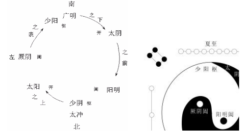 三阴三阳开阖枢图 顾氏三阴三阳太极