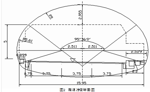 结合实例对不良地质公路隧道开挖支护技术的探讨