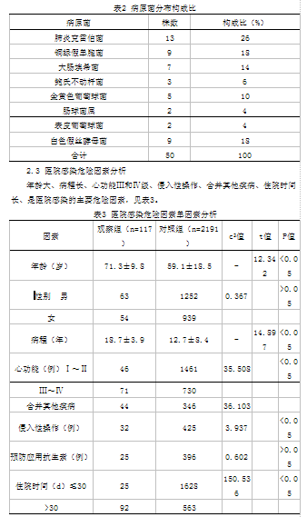 人口老龄化的小论文_人口老龄化图片(3)