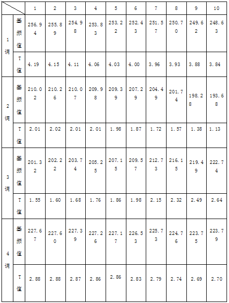 人口的声调_拼音声调图片(2)