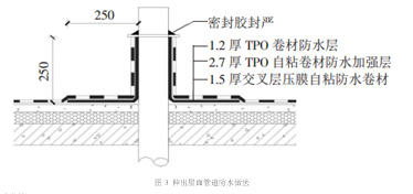 屋面防水施工工艺流程:基层处理→涂刷基层处理剂→弹线定