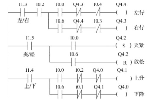 4 组织块ob1(主程序)组织块ob1的功能主要是负责功能模块或子程序的