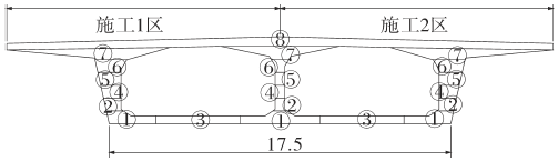 箱梁结构,第1施工段先从2号槽中隔墩下料,然后分层斜向呈梯状向前浇筑