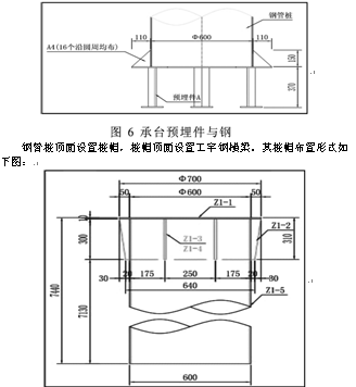 连续刚构0#块临时支架施工技术