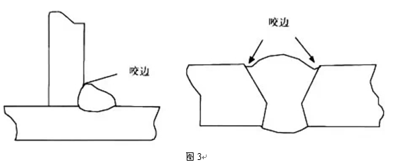 不当,坡口两侧停留时间太长或太短,在焊缝的边缘上形成的凹陷称为咬边