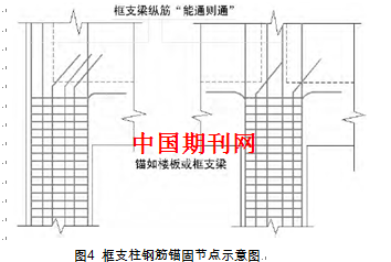 浅析钢筋混凝土梁式转换层施工技术