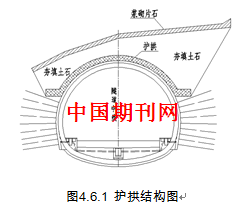 浅谈隧道浅埋段护拱回填暗挖法施工技术