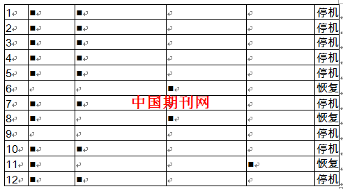 300MW发电机组励磁系统故障分析及预控措施