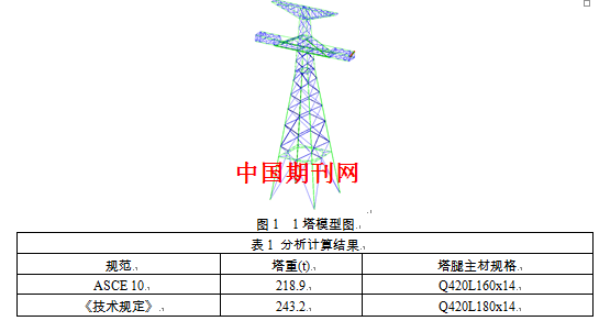 下,铁塔杆件的屈曲承载力主要取决于稳定系数和宽厚比折减系数的取值