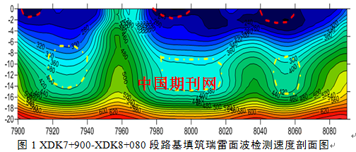 多道瞬态瑞雷面波检测路基压实度方法研究