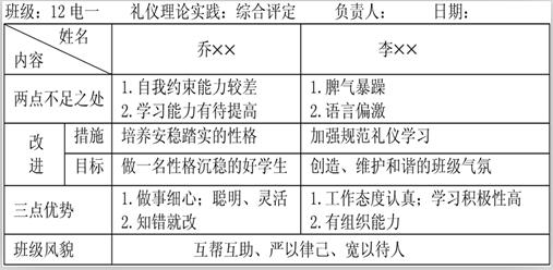 把礼仪教育理念运用到技工院校班级管理中