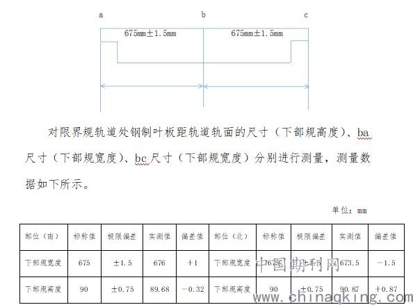 铁路机车车辆限界规轨道处钢制叶板的优化调整