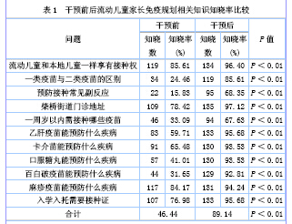 流动人口免疫规划管理_别开生面的培训