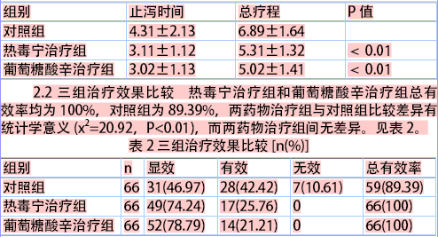 不同药物治疗小儿轮状病毒性肠炎疗效分析