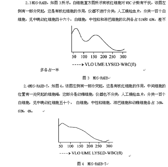 应用白细胞直方图观察血液分析影响因素