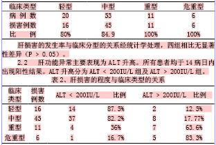 肝功gdp(3)