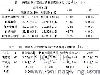 房颤病人口服华法林_病人房颤心电图