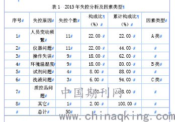 什么叫帕累托原理运用于质量管理_帕累托最优