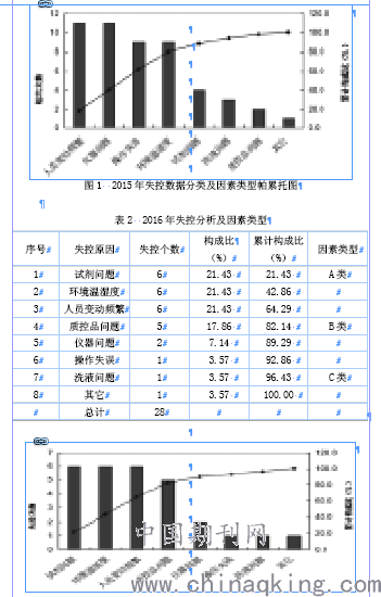 什么叫帕累托原理运用于质量管理_帕累托最优