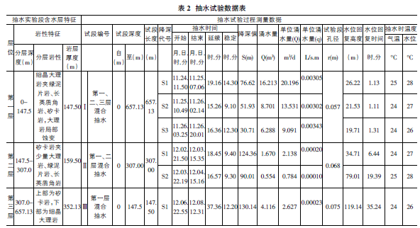 河南考研人口_河南人口密度(3)