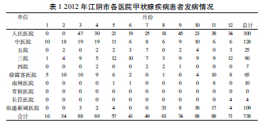 高血压占总人口的比例中年_高血压图片卡通(3)