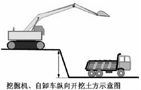 关于建筑工程重点审计开展策略的硕士毕业论文范文