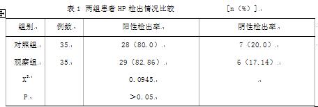 碳14呼气试验检测hp的临床意义