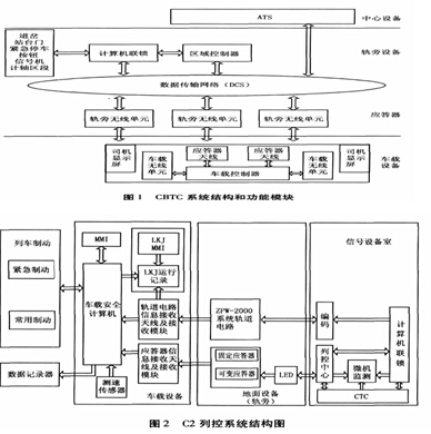 并结合实际情况,提出我国城市轨道交通现代信号系统发展战略的思考