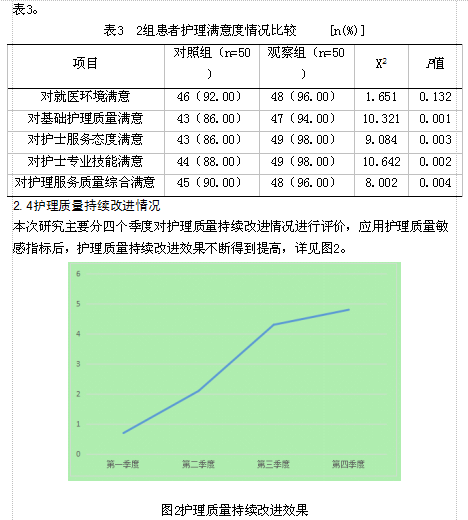 护理敏感指标