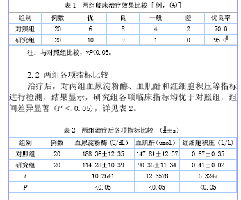 奥曲肽治疗急性水肿型胰腺炎的临床疗效观察