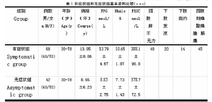 定量感觉神经测定对2型糖尿病周围神经纤维损