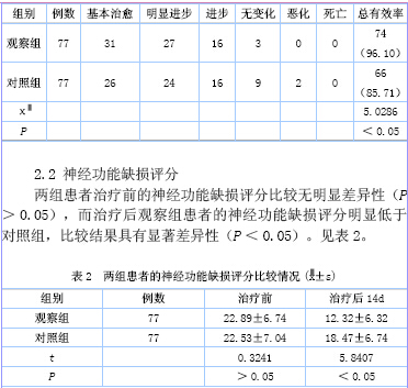 血栓通注射液治疗脑梗塞疗效观察