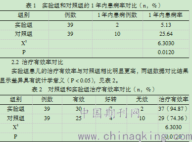 捏脊疗法的作用原理_捏脊疗法在小儿保健中的临床应用分析