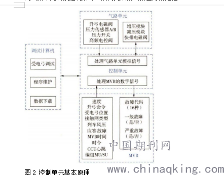 动车原理是什么_马的标志是什么车