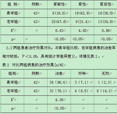 表1 对比两组患者急性肾功能衰竭的分类[n/%]