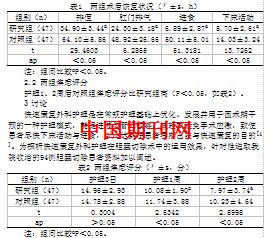 快速康复外科护理在腹腔镜胆囊切除患者围手术