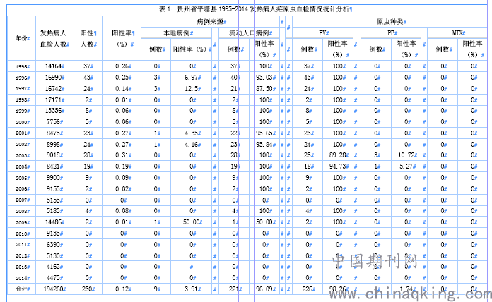 人口发热率_出生人口率(3)