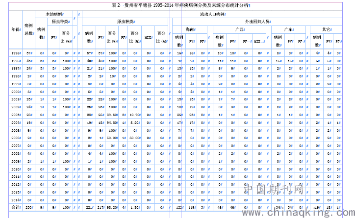 人口发热率_出生人口率(3)