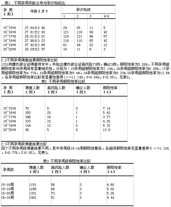 唐氏人口_例如克兰费尔特综合征