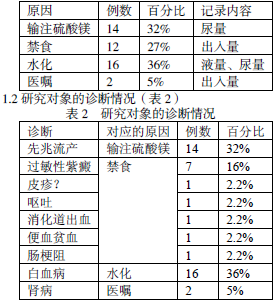 44例急诊留观病人出入量记录的临床分析