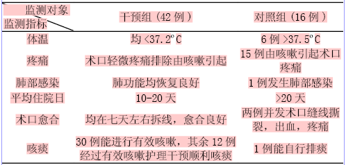 老人口里有痰雾化有效果_喉咙有痰可以做雾化吗