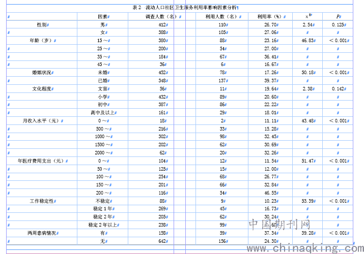 社区流动人口管理信息_流动人口管理宣传展板(2)