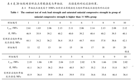 点荷载强度指数_伏旱强度指数_高架地板点荷载