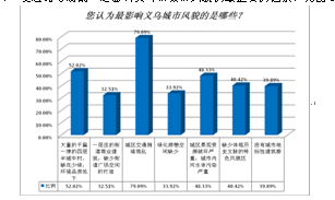 义乌常住人口_义乌的常住人口少了 金华统计信息网发布权威数据了