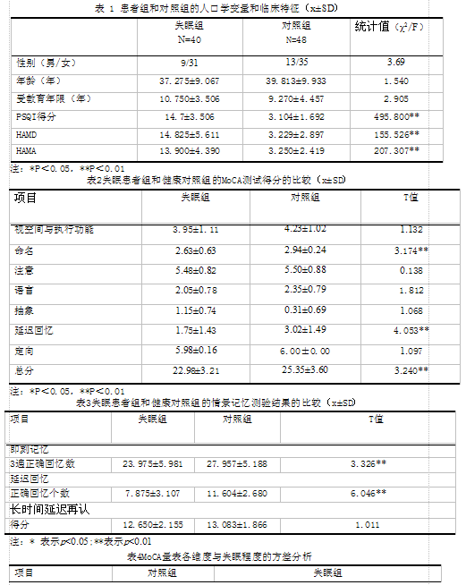 原发性失眠患者认知功能改变及其影响因素分析