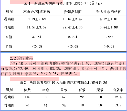 特肤生(硅基创面修复材料)治疗对足踝部术后伤