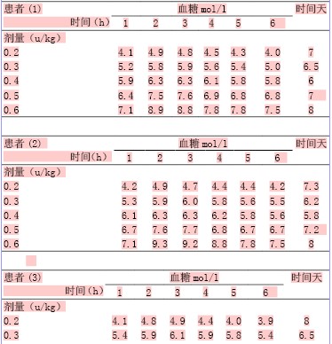 重组人生长激素在头部供皮区应用方面的临床研