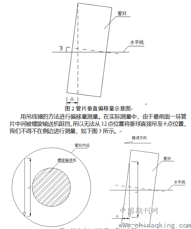 60(mm)为两侧盾尾间隙标准间隙之和(每侧标准间隙30mm)