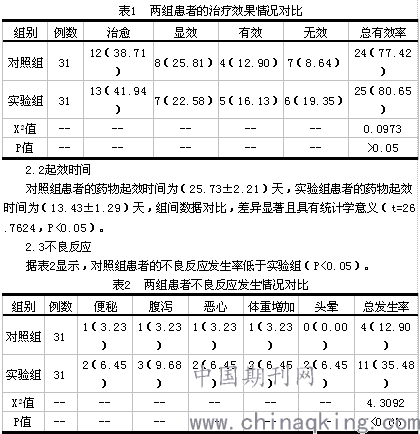 对单项抑郁症患者给予艾司西酞普兰与帕罗西汀治疗的