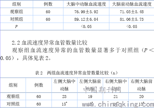 老年人认知功能障碍与tcd脑血流速度的相关性